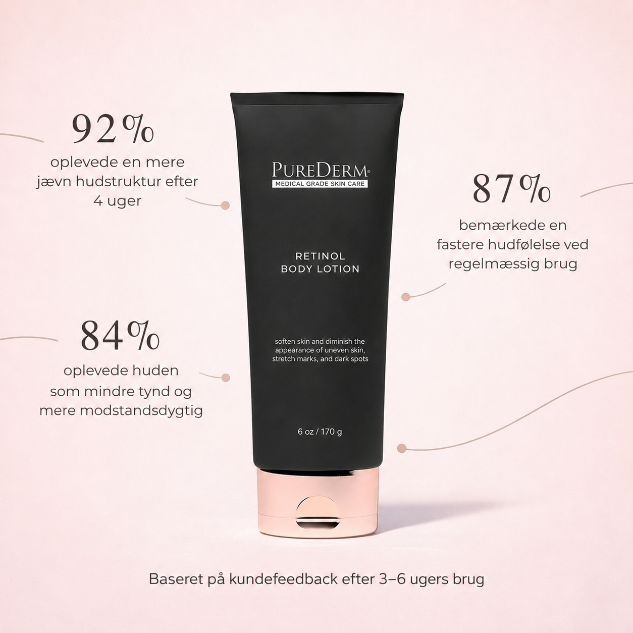 PureDerm Retinol Body Lotion
